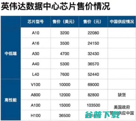 又被老外卡脖子了  人工智能AI 微新闻 第3张